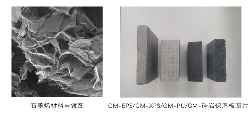 几种传统保温材料石墨烯改性技术